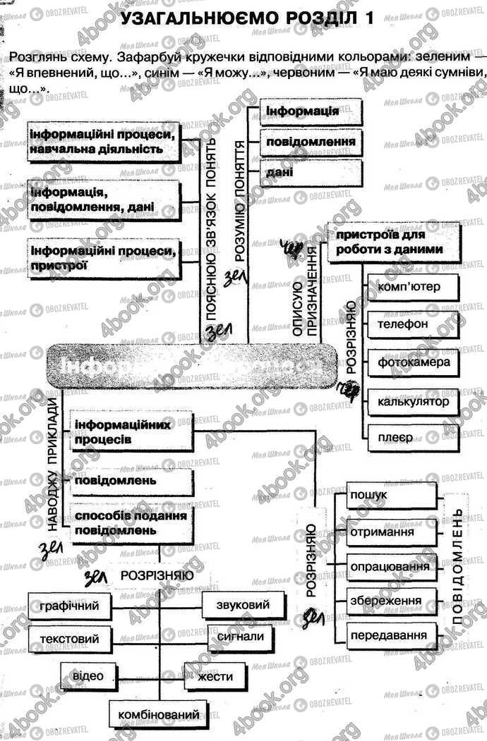 ГДЗ Информатика 5 класс страница Стр.14